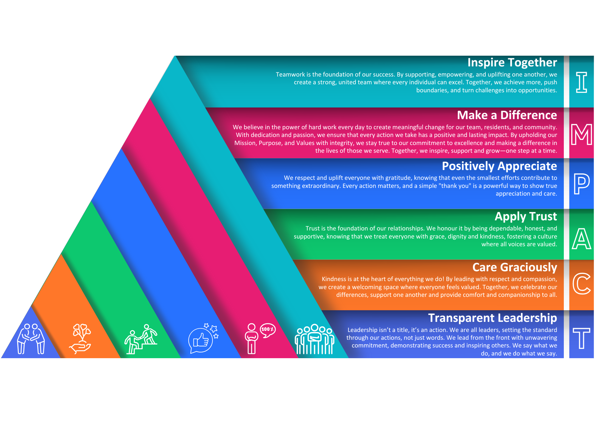 Our Values